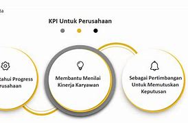 Jurusan Kpi Adalah